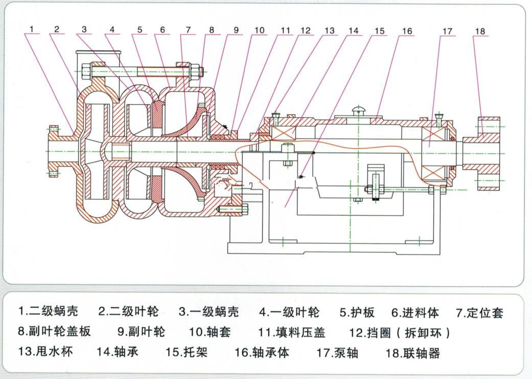 ZJE壓濾機(jī)入料泵1.jpg